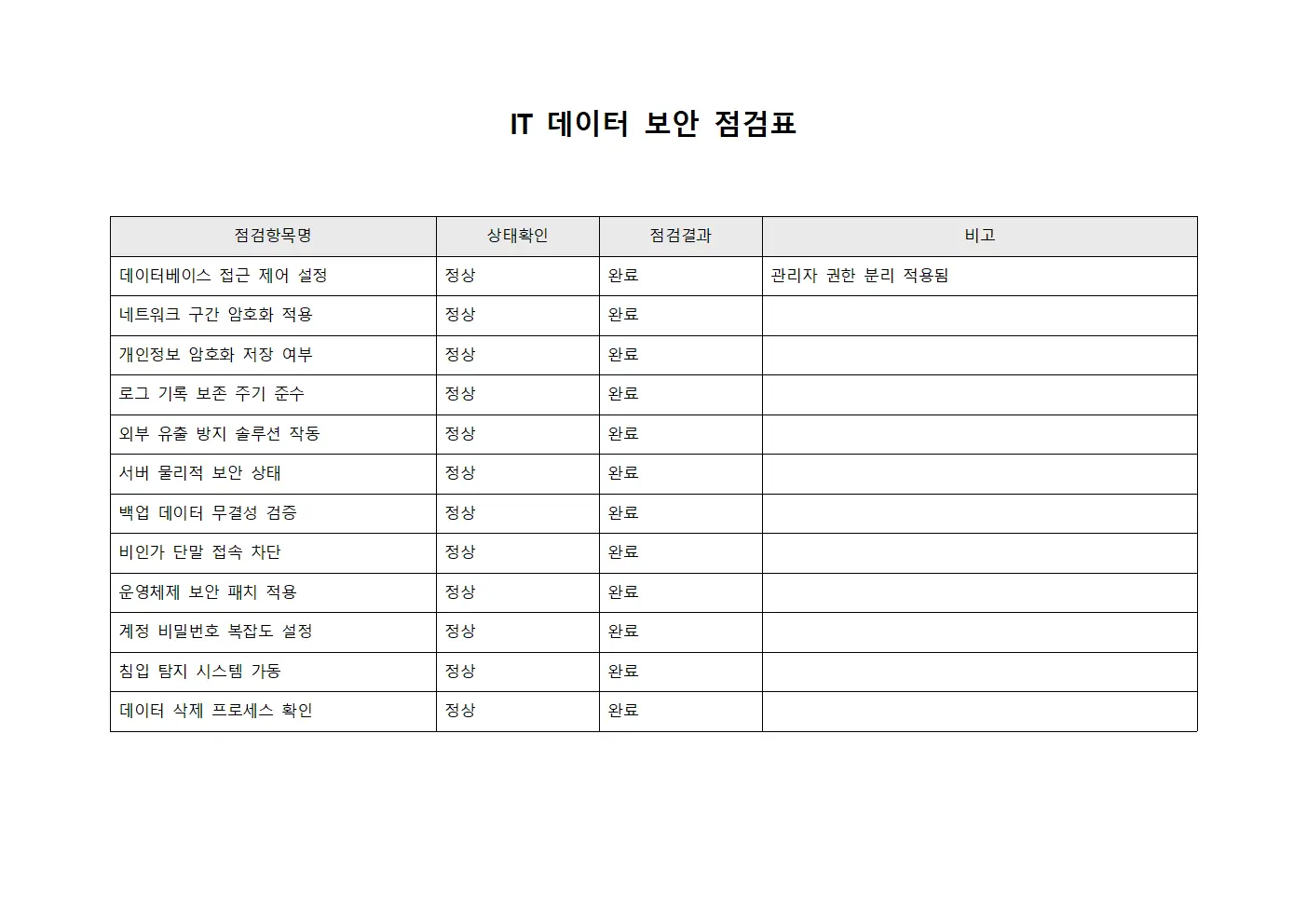 IT 데이터 보안 점검표