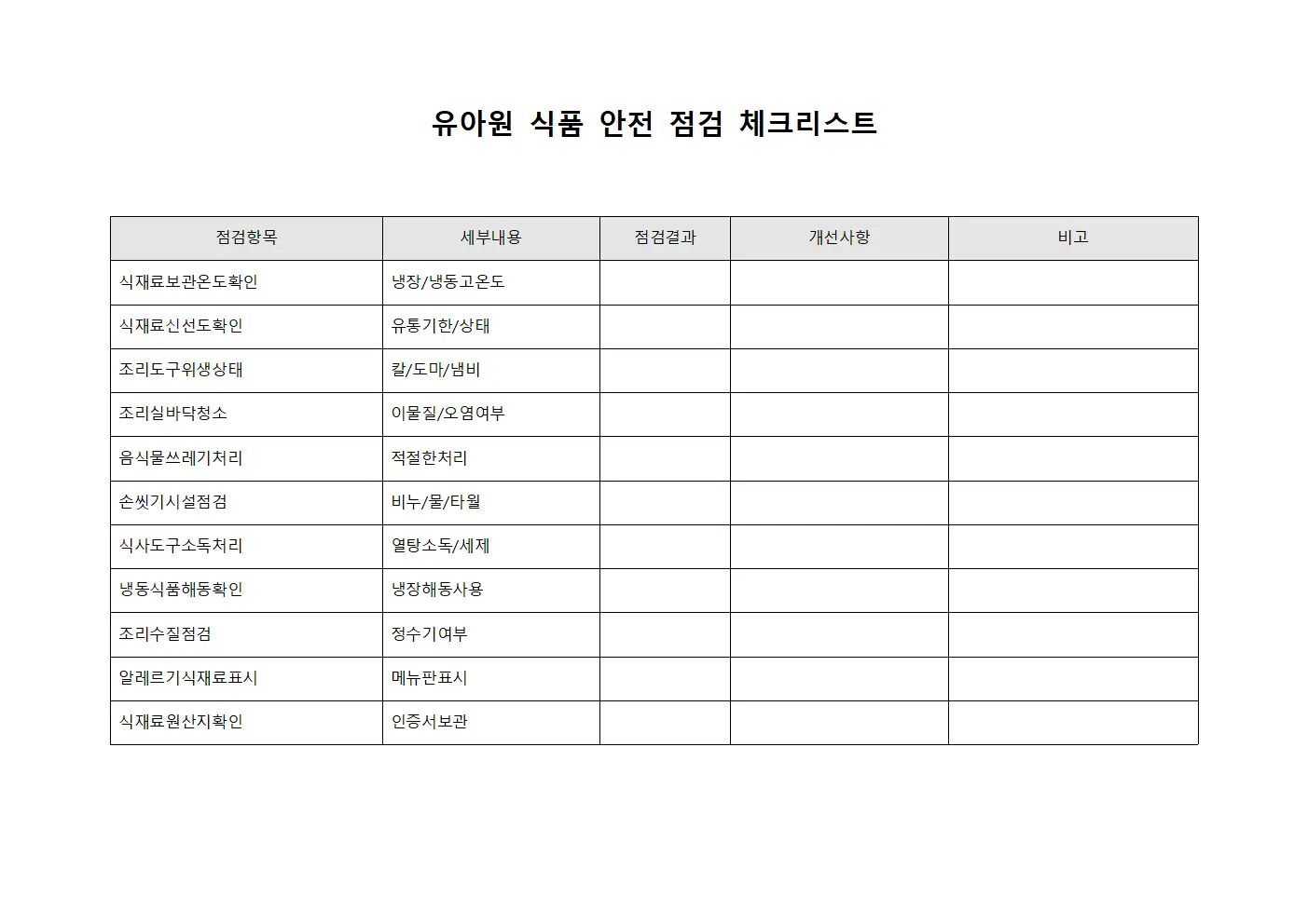 유아원 식품 안전 점검 체크리스트