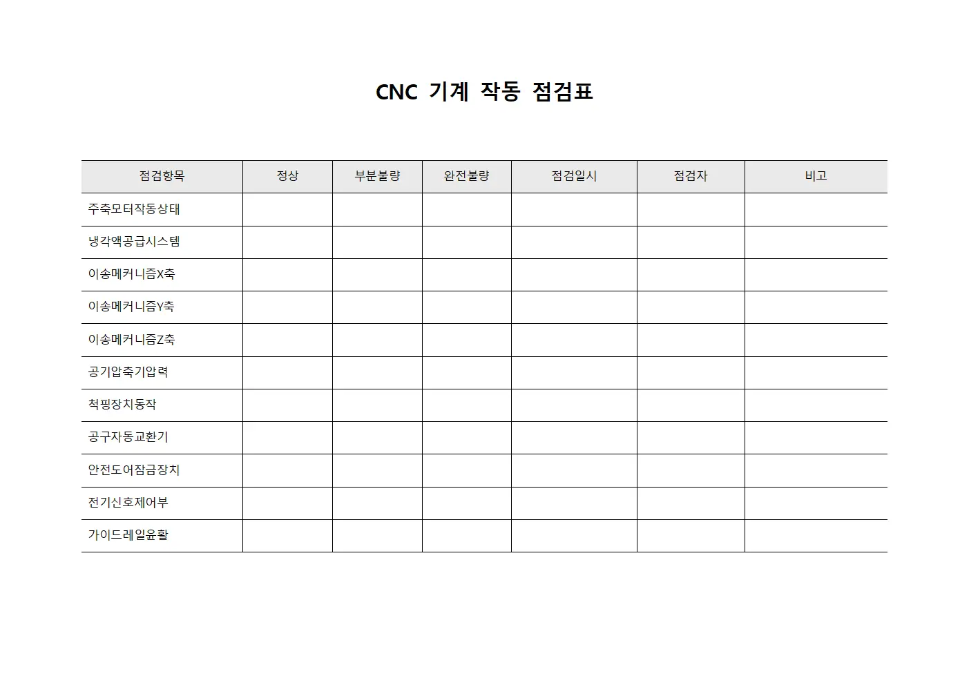 CNC 기계 작동 점검표 템플릿