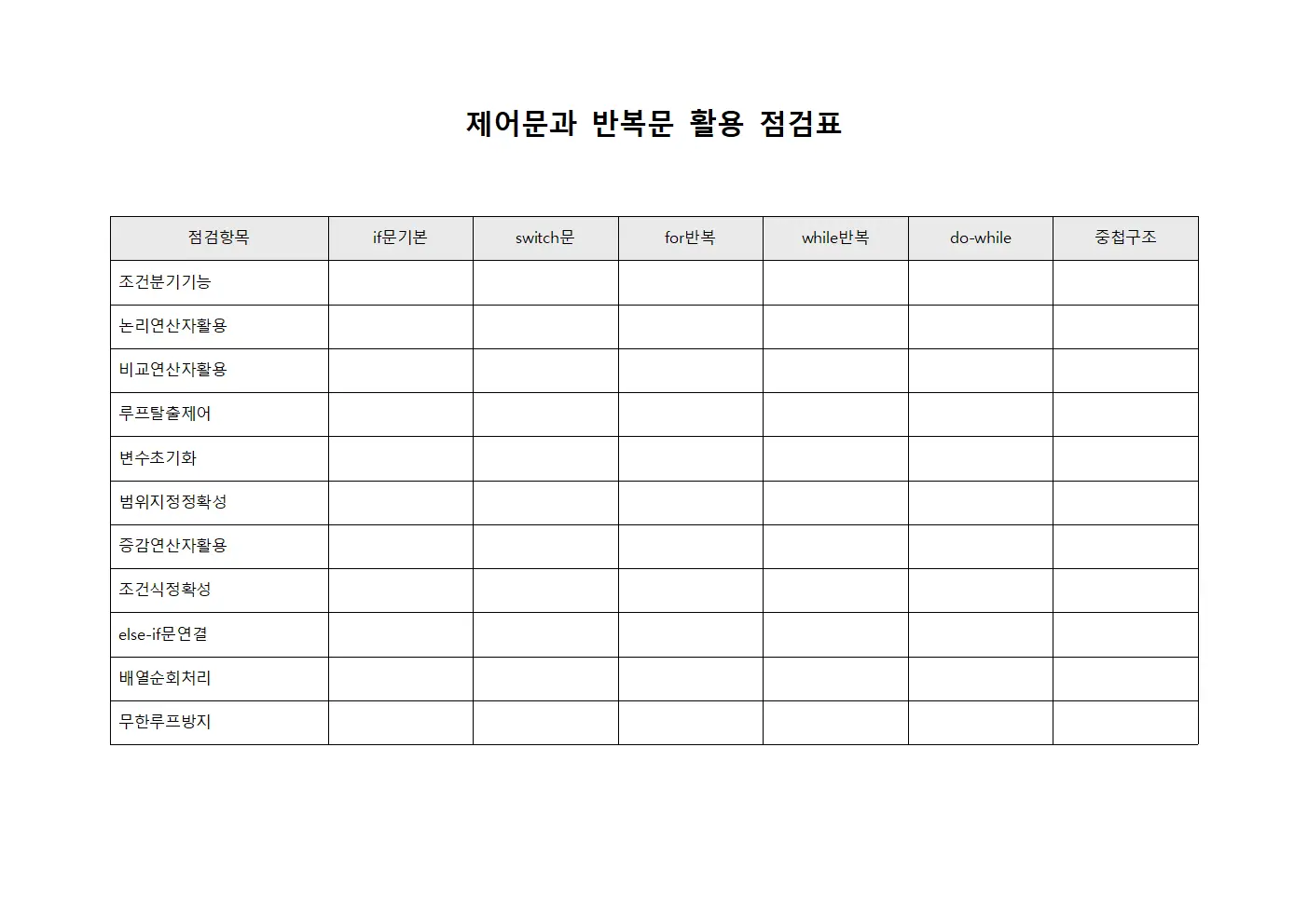 제어문과 반복문 활용 점검표