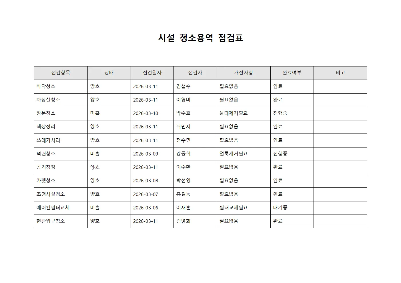 시설 청소용역 점검표 문서서식