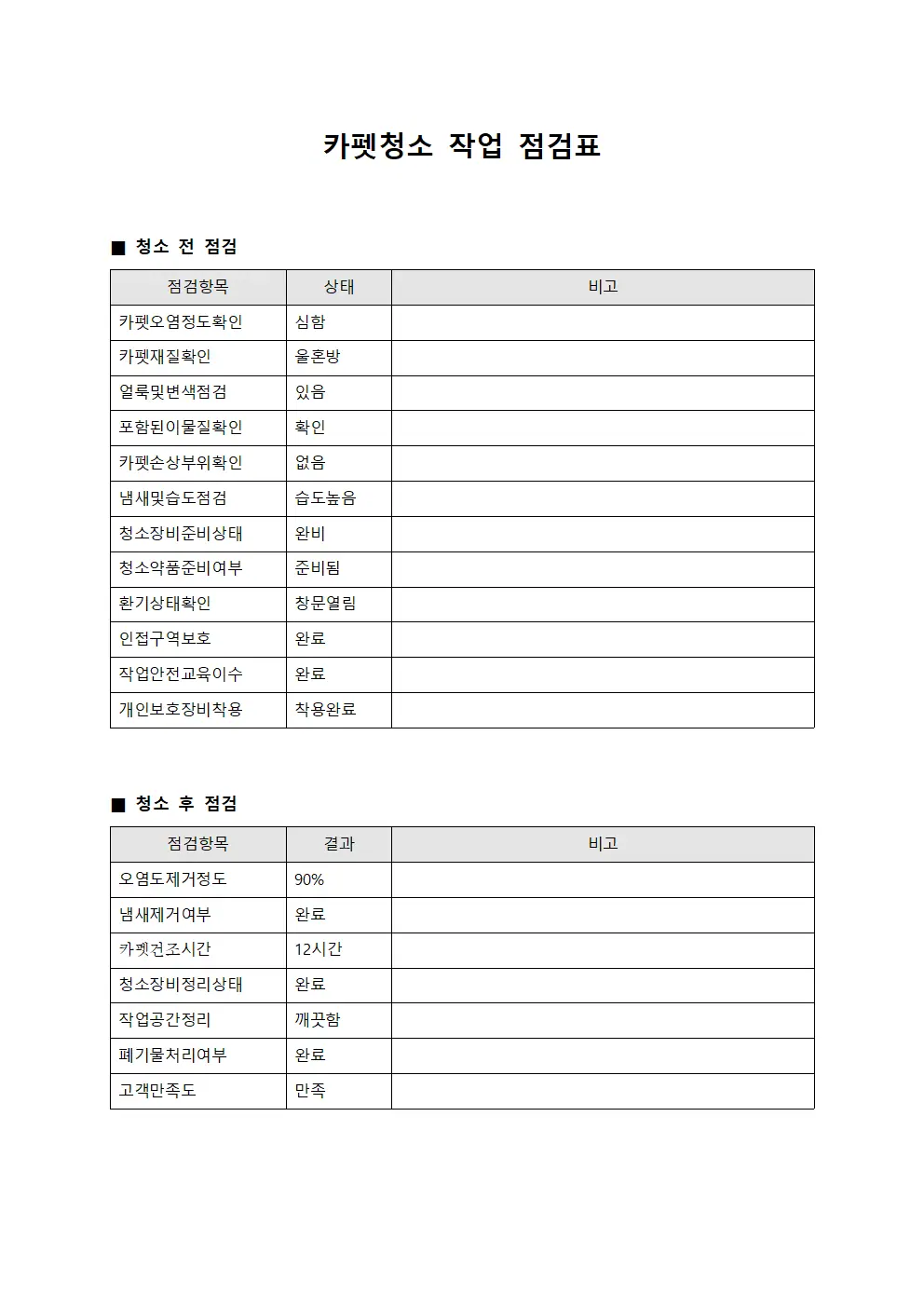 카펫청소 작업 점검표