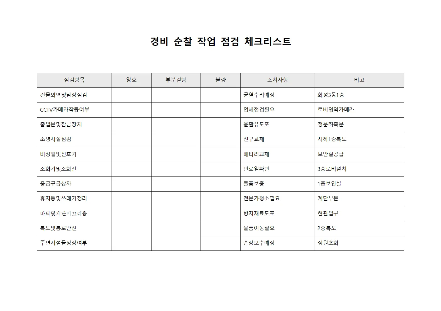 경비 순찰 작업 점검 체크리스트