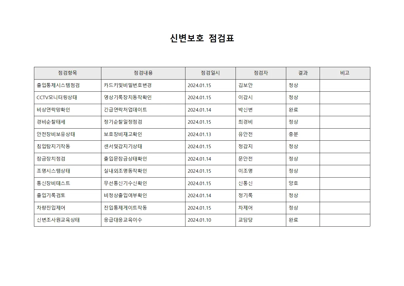 신변보호 점검표 템플릿