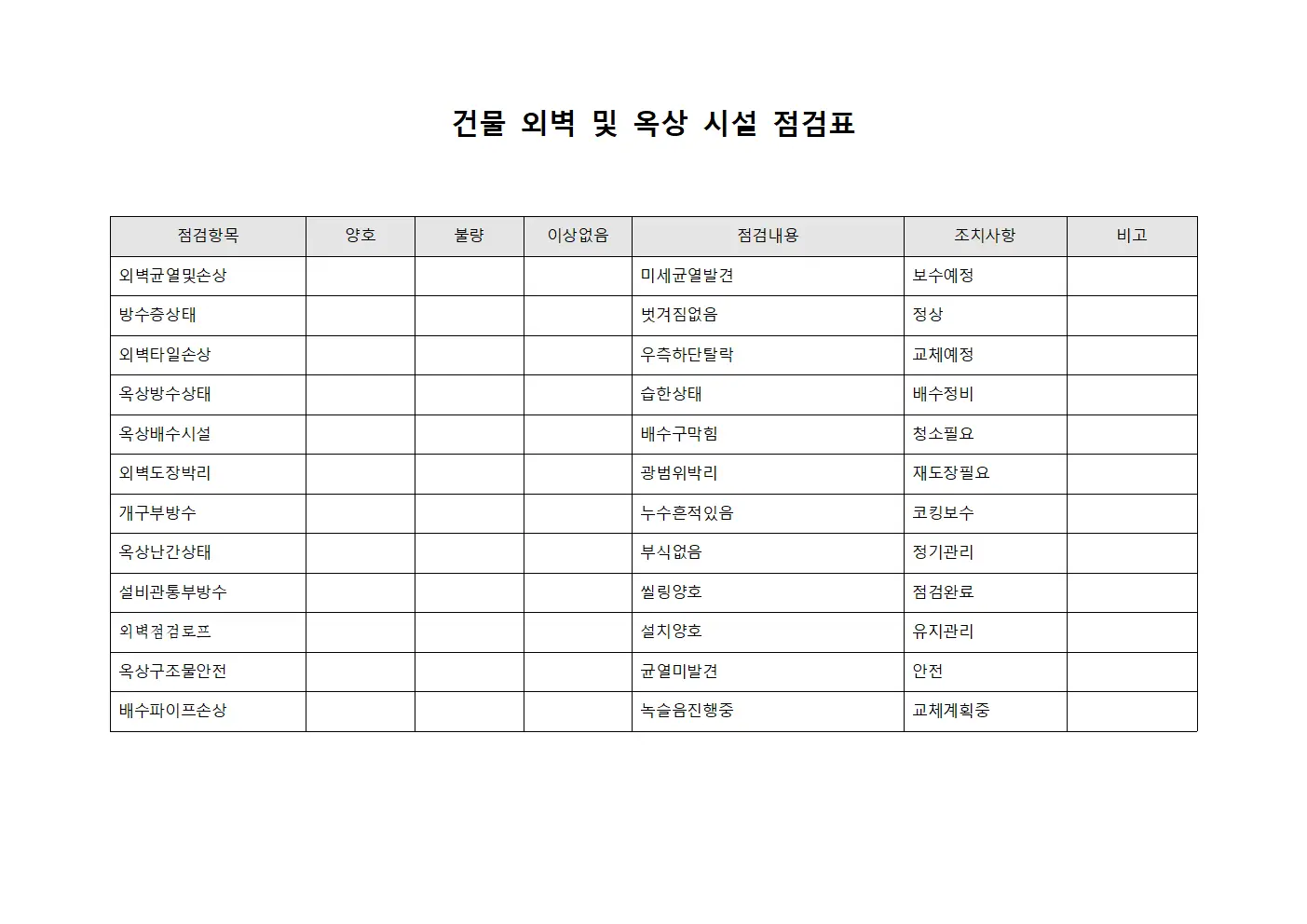 건물 외벽 및 옥상 시설 점검표 양식