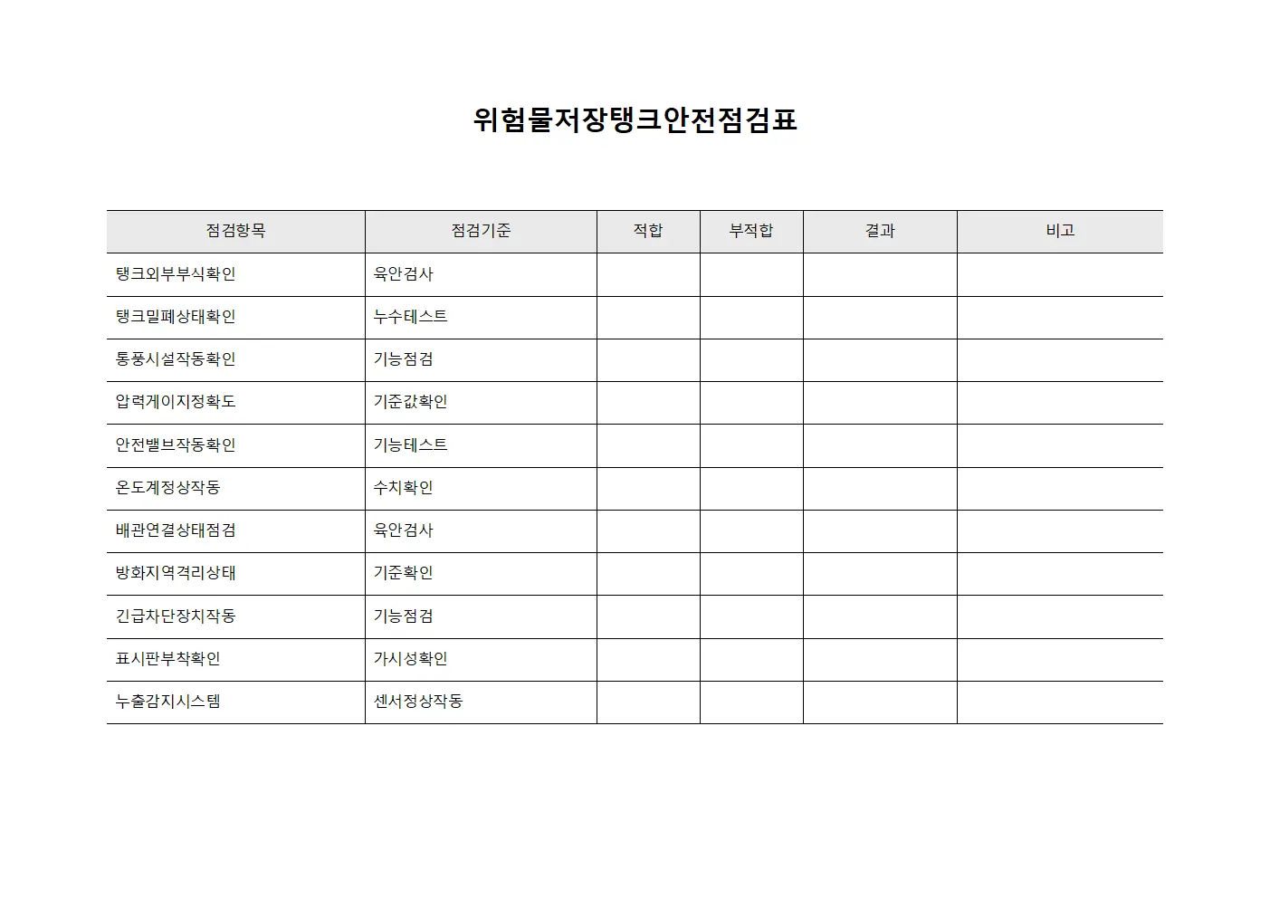 위험물저장탱크안전점검표