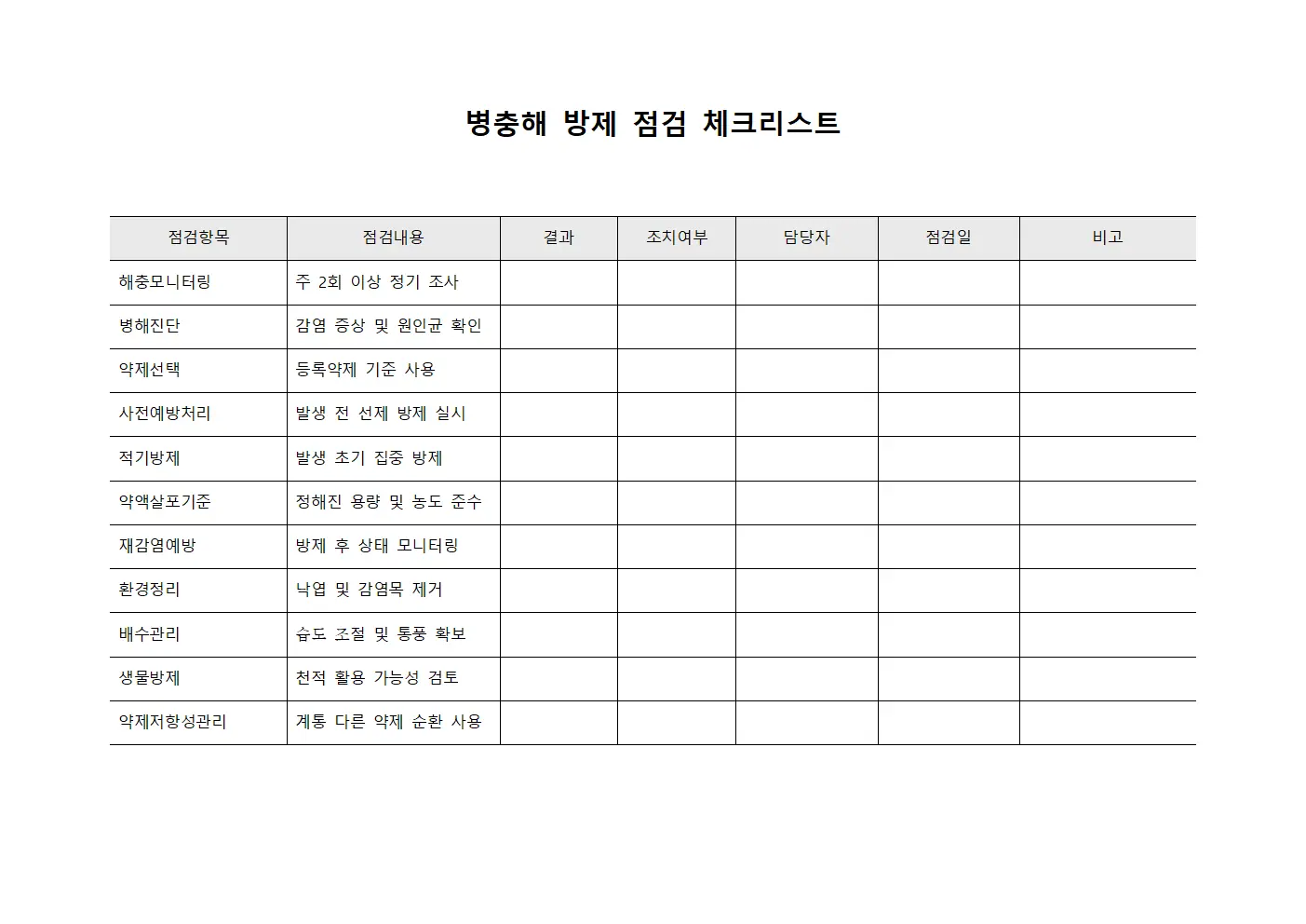 병충해 방제 점검 체크리스트