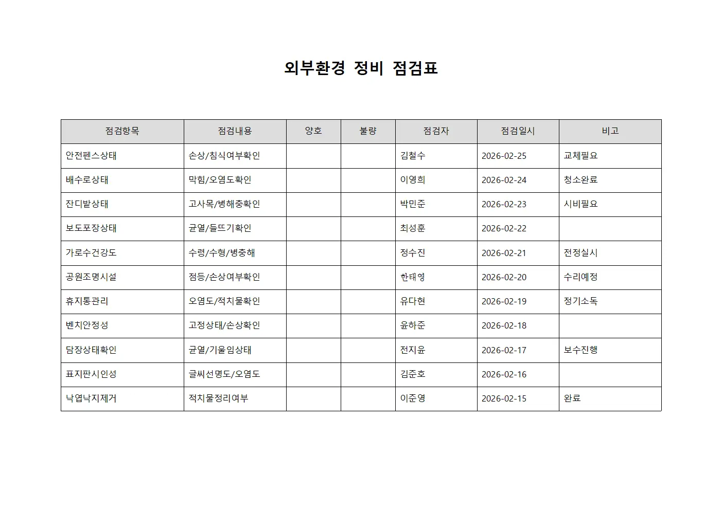 외부환경 정비 점검표