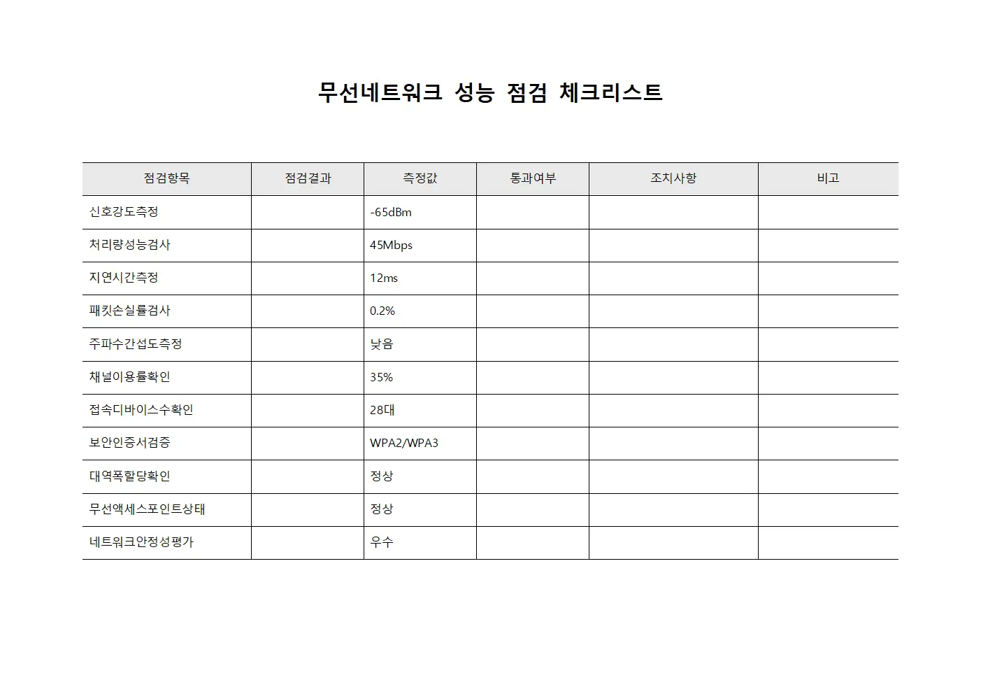 무선네트워크 성능 점검 체크리스트