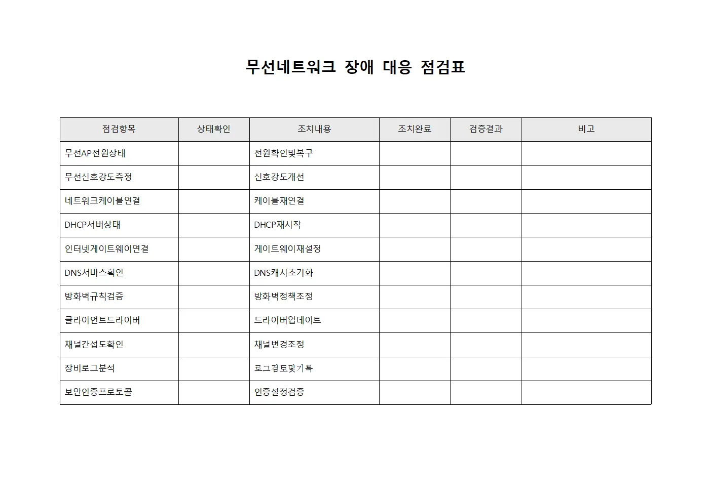 무선네트워크 장애 대응 점검표