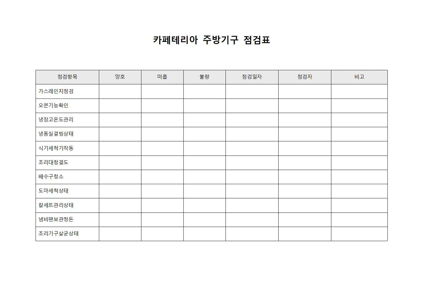 카페테리아 주방기구 점검표