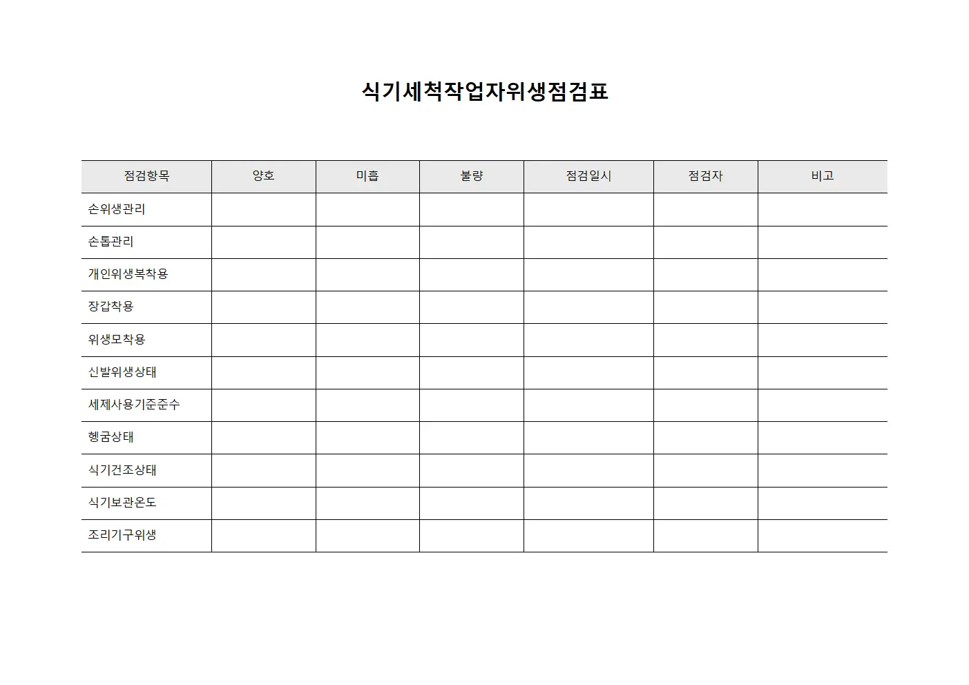 식기세척작업자위생점검표 문서.양식