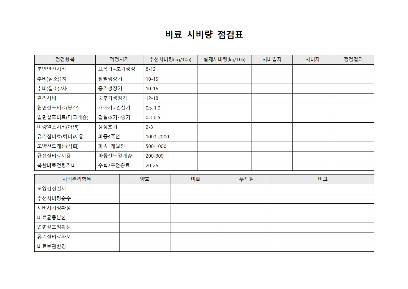 비료 시비량 점검표 문서.양식