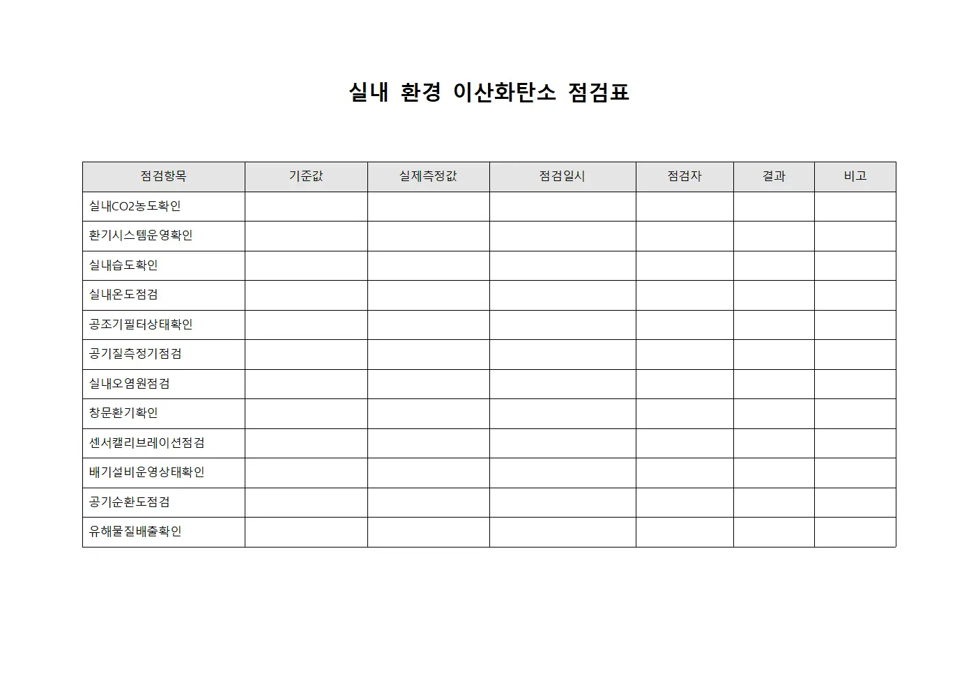 실내 환경 이산화탄소 점검표