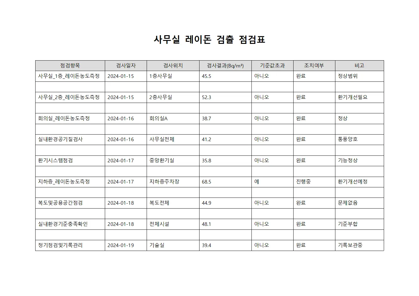 사무실 레이돈 검출 점검표