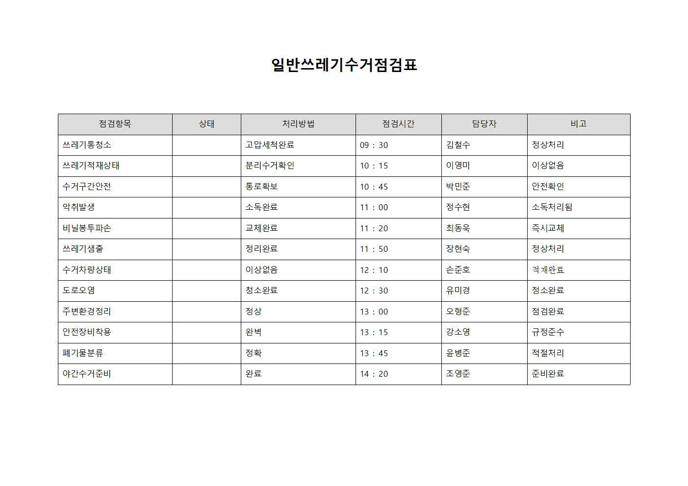일반쓰레기수거점검표
