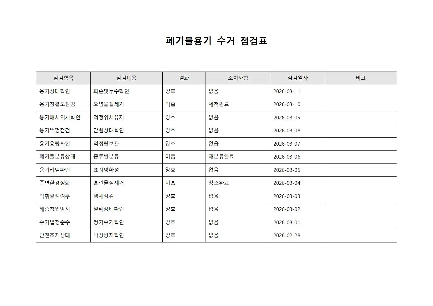 폐기물용기 수거 점검표