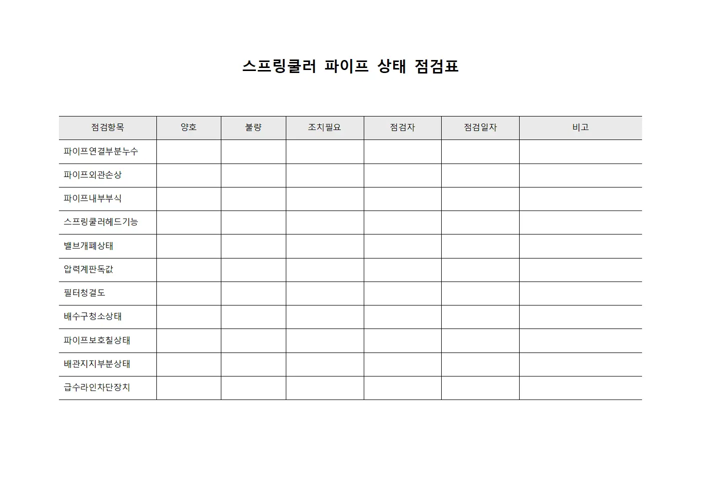 스프링쿨러 파이프 상태 점검표