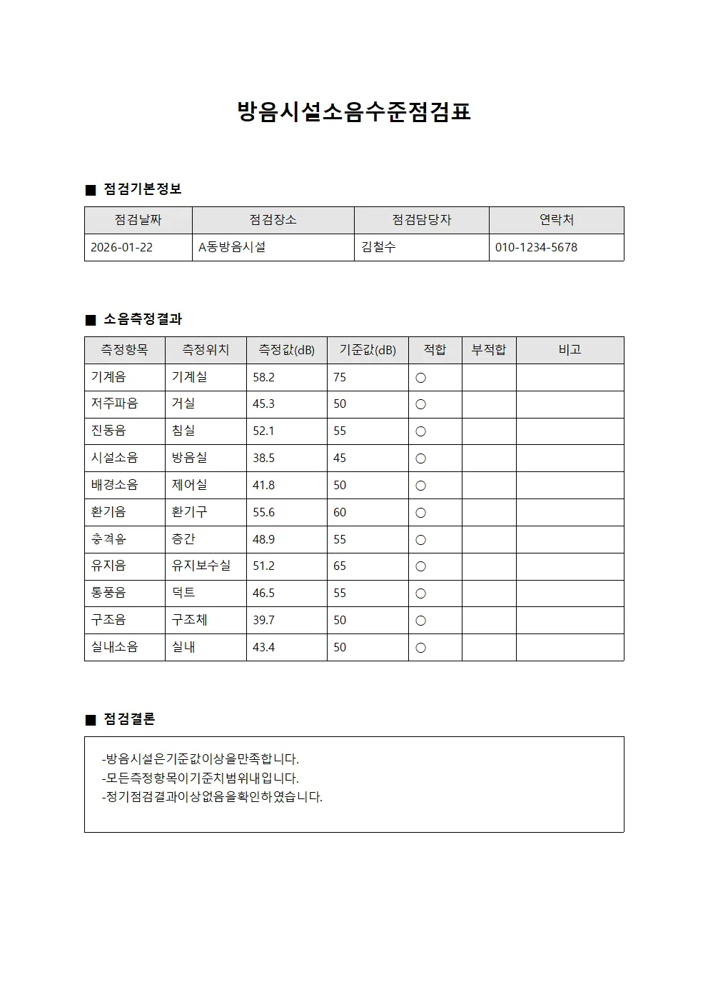 방음시설소음수준점검표