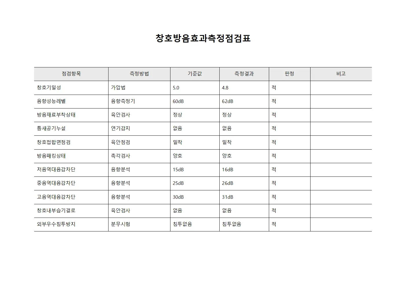 창호방음효과측정점검표