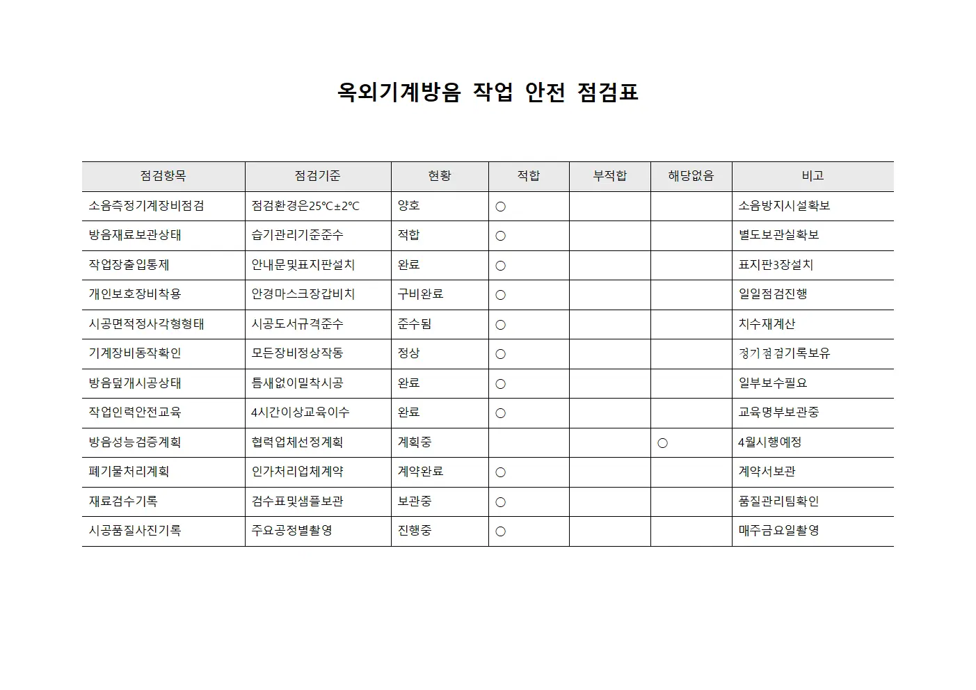 옥외기계방음 작업 안전 점검표