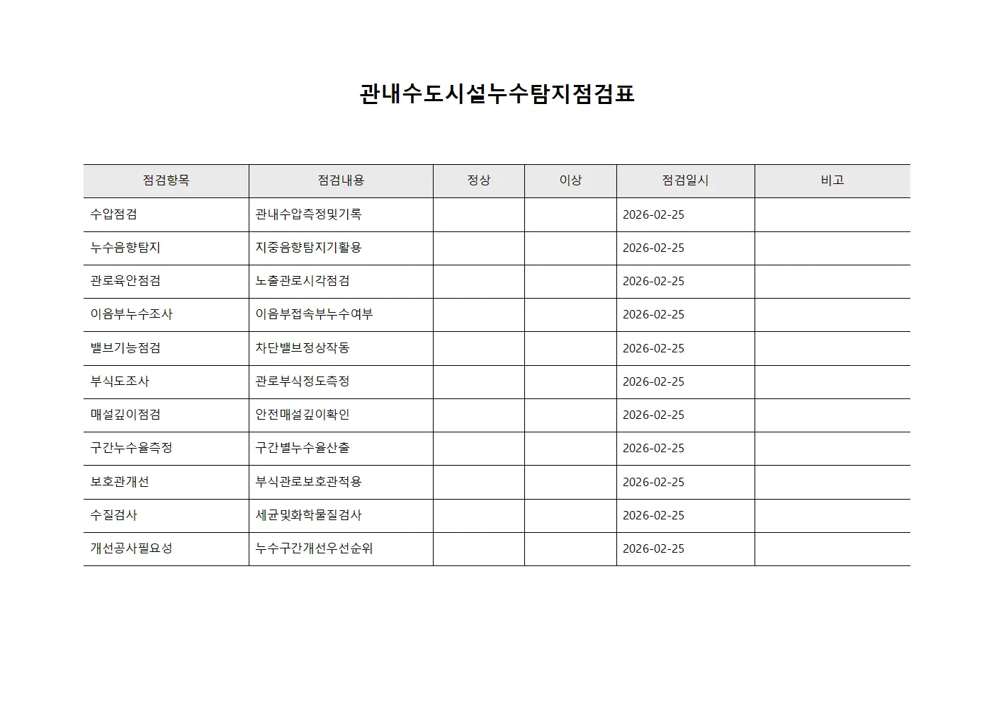 관내수도시설누수탐지점검표 문서양식