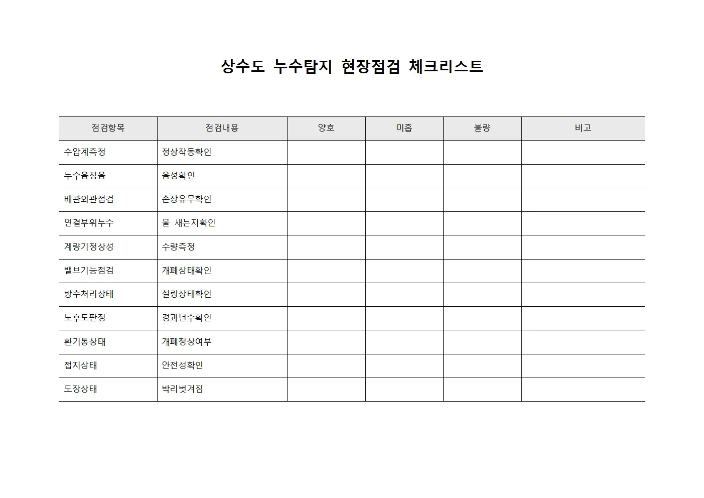 상수도 누수탐지 현장점검 체크리스트