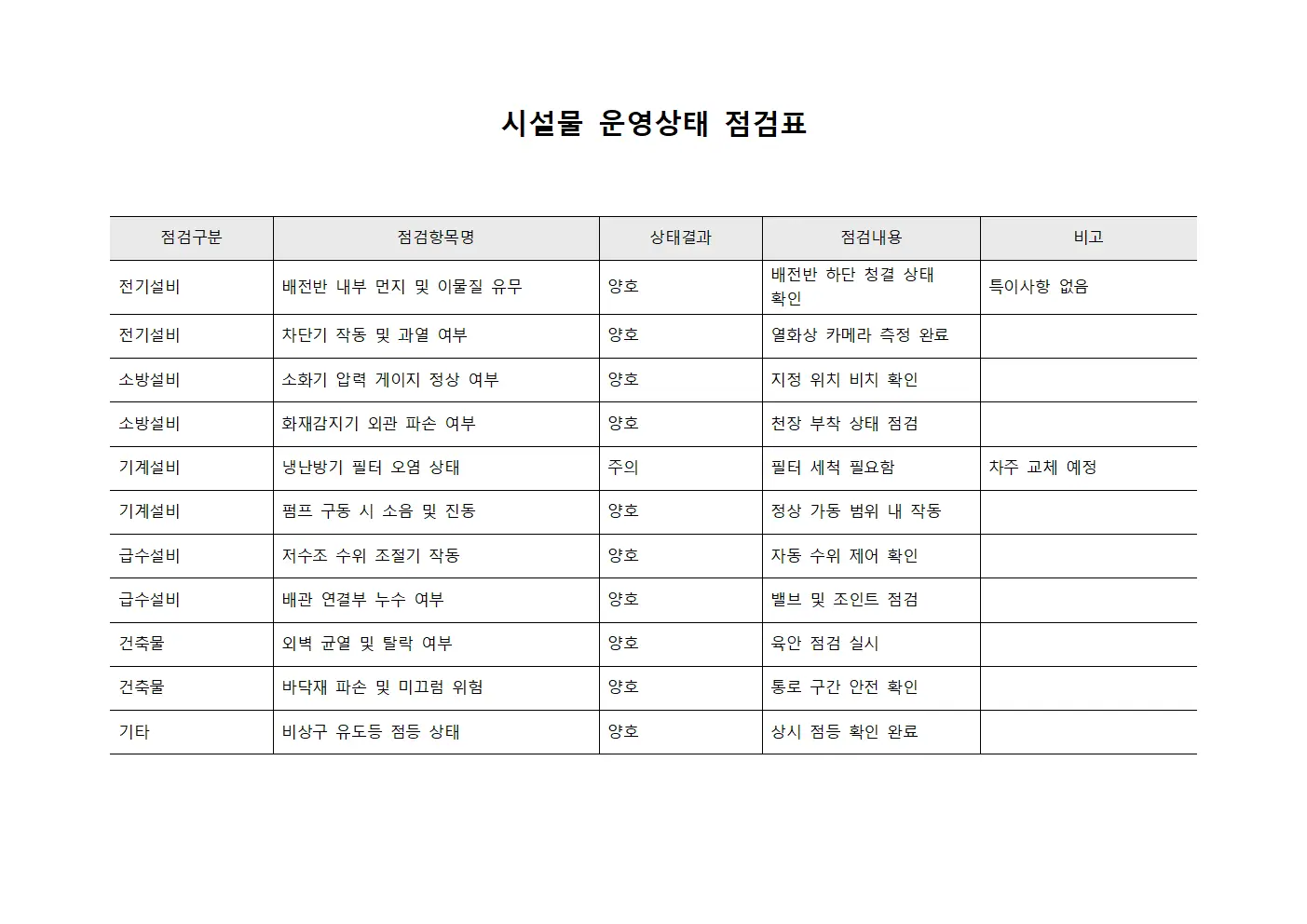 시설물 운영상태 점검표