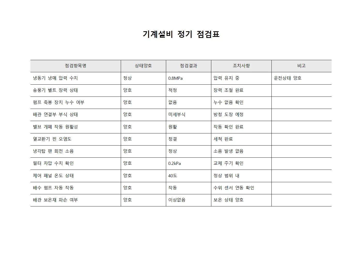 기계설비 정기 점검표 문서양식
