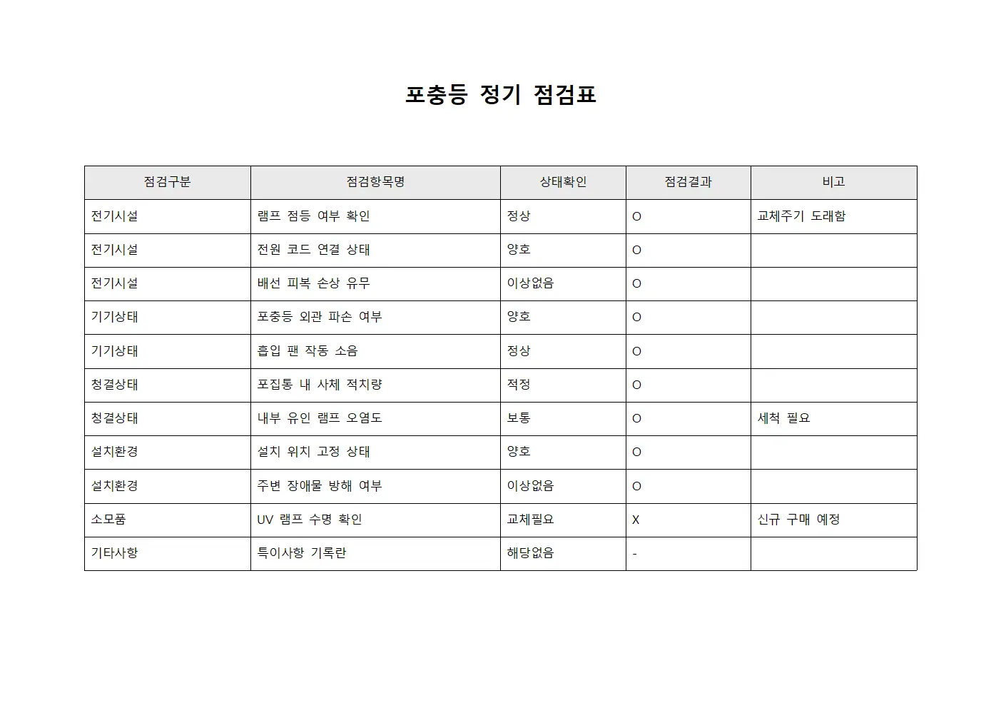 포충등 정기 점검표