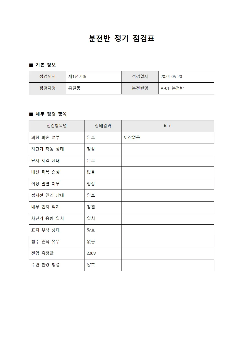 분전반 정기 점검표