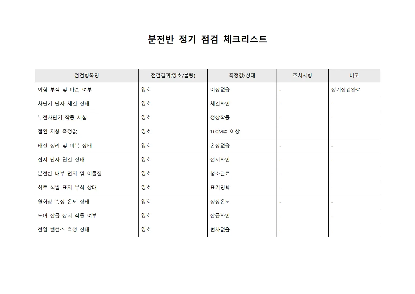 분전반 정기 점검 체크리스트 서식.양식