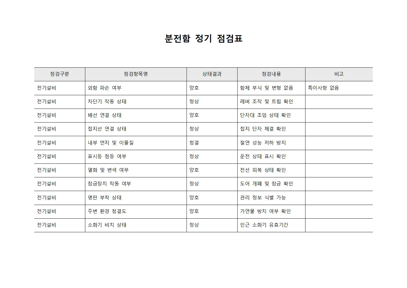 분전함 정기 점검표 양식.서식