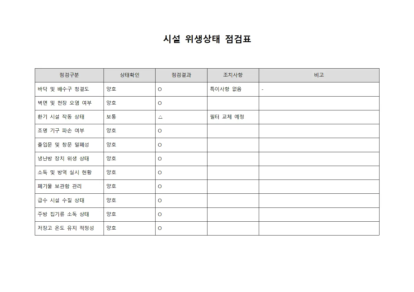 시설 위생상태 점검표 서식.양식