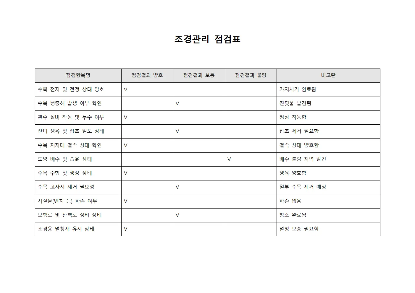 조경관리 점검표 서식.양식