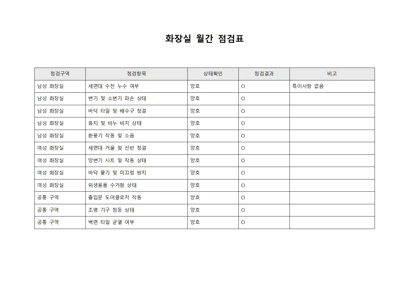 화장실 월간 점검표 서식
