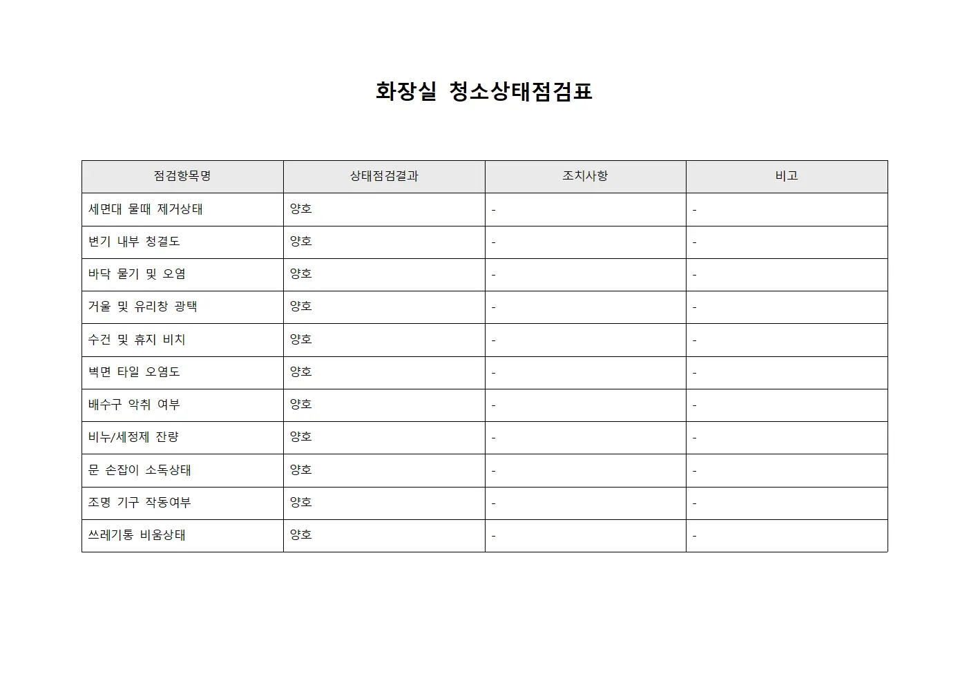 화장실 청소상태점검표