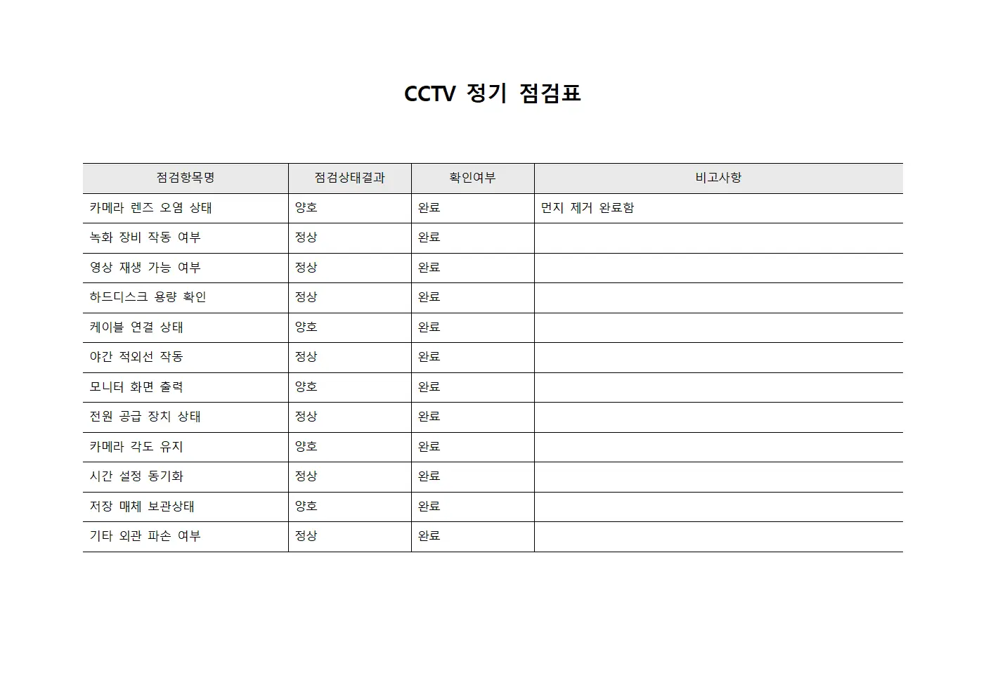 CCTV 정기 점검표