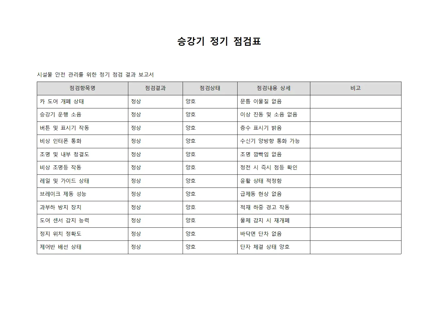 승강기 정기 점검표