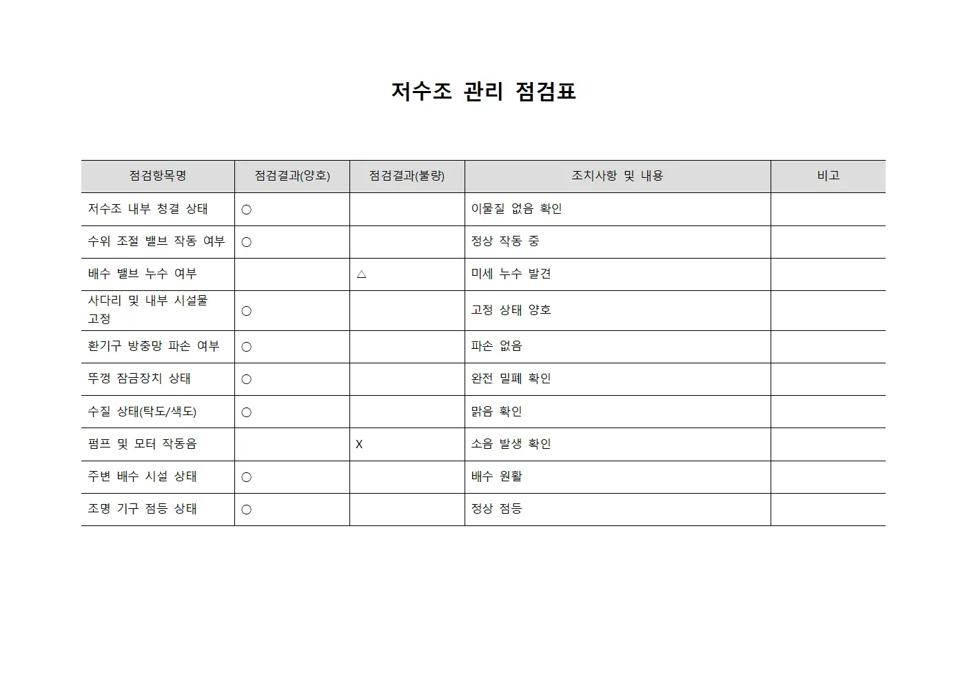 저수조 관리 점검표