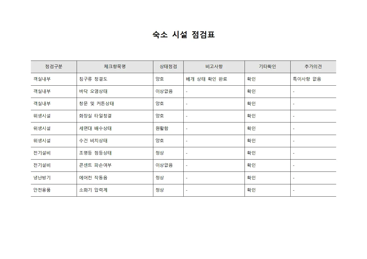 숙소 시설 점검표