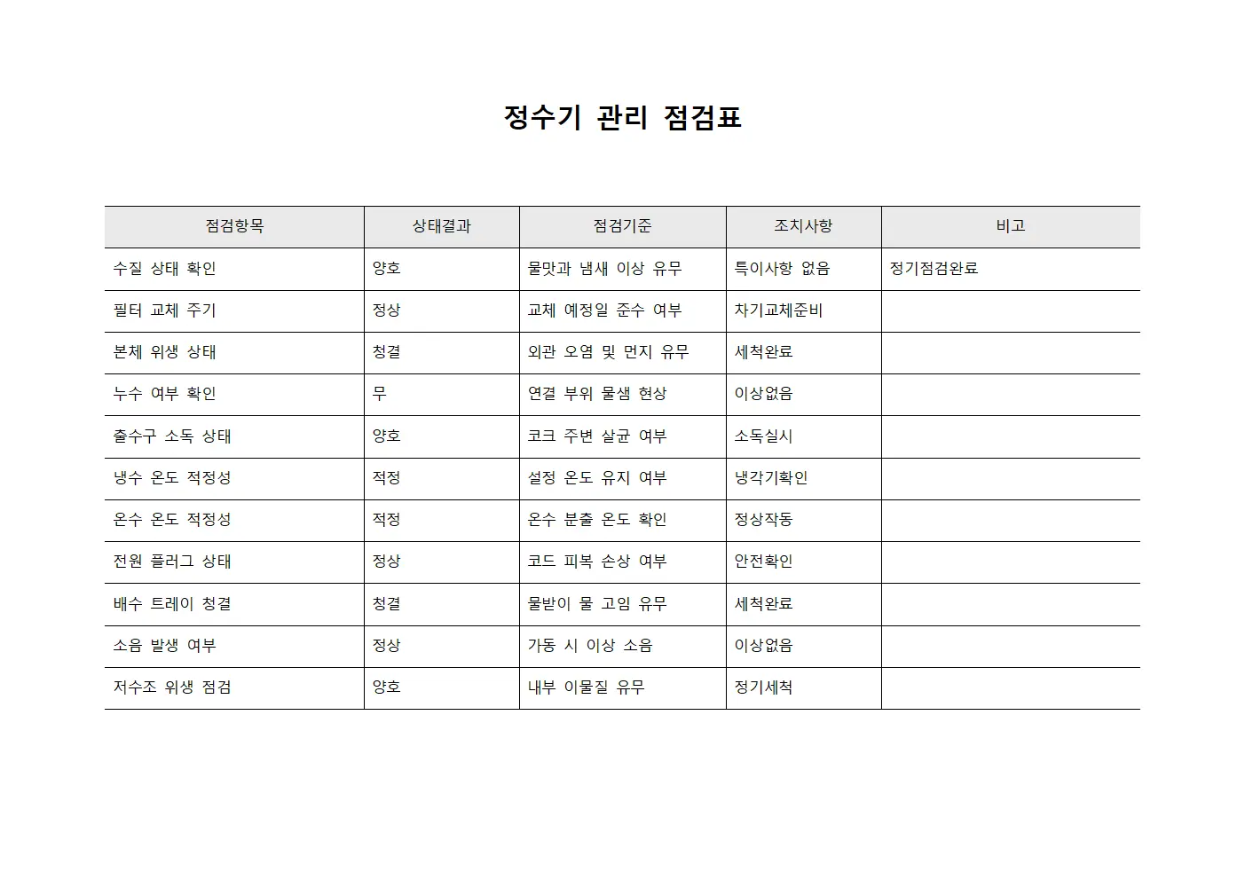 정수기 관리 점검표