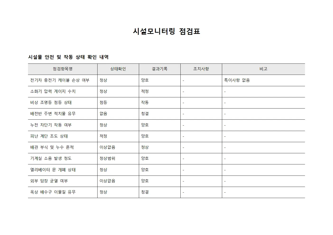 시설모니터링 점검표