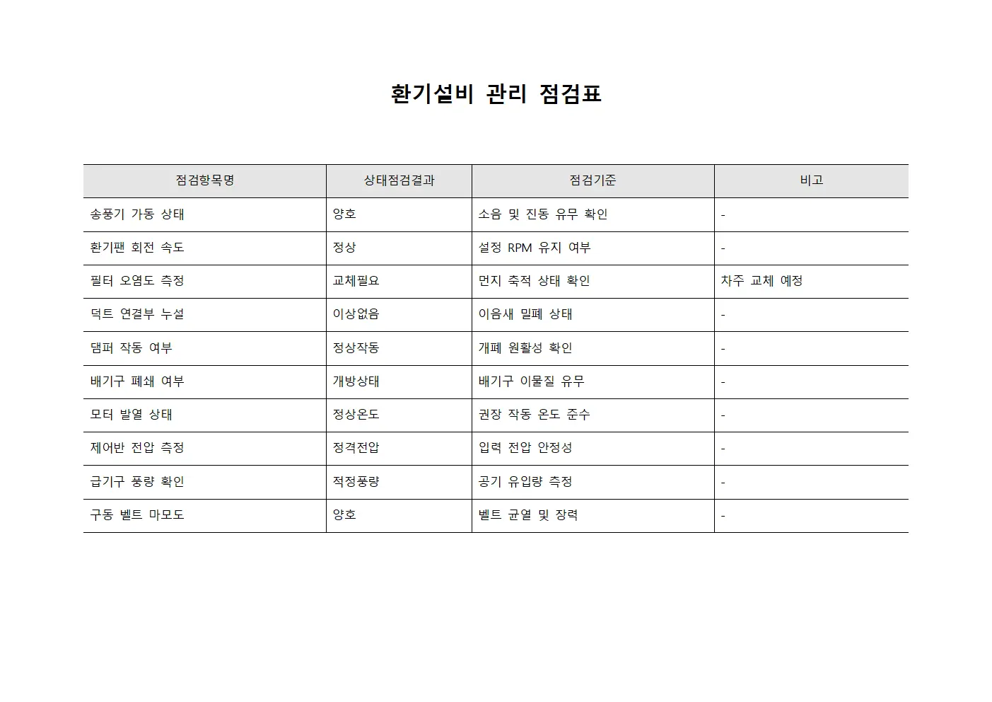 환기설비 관리 점검표
