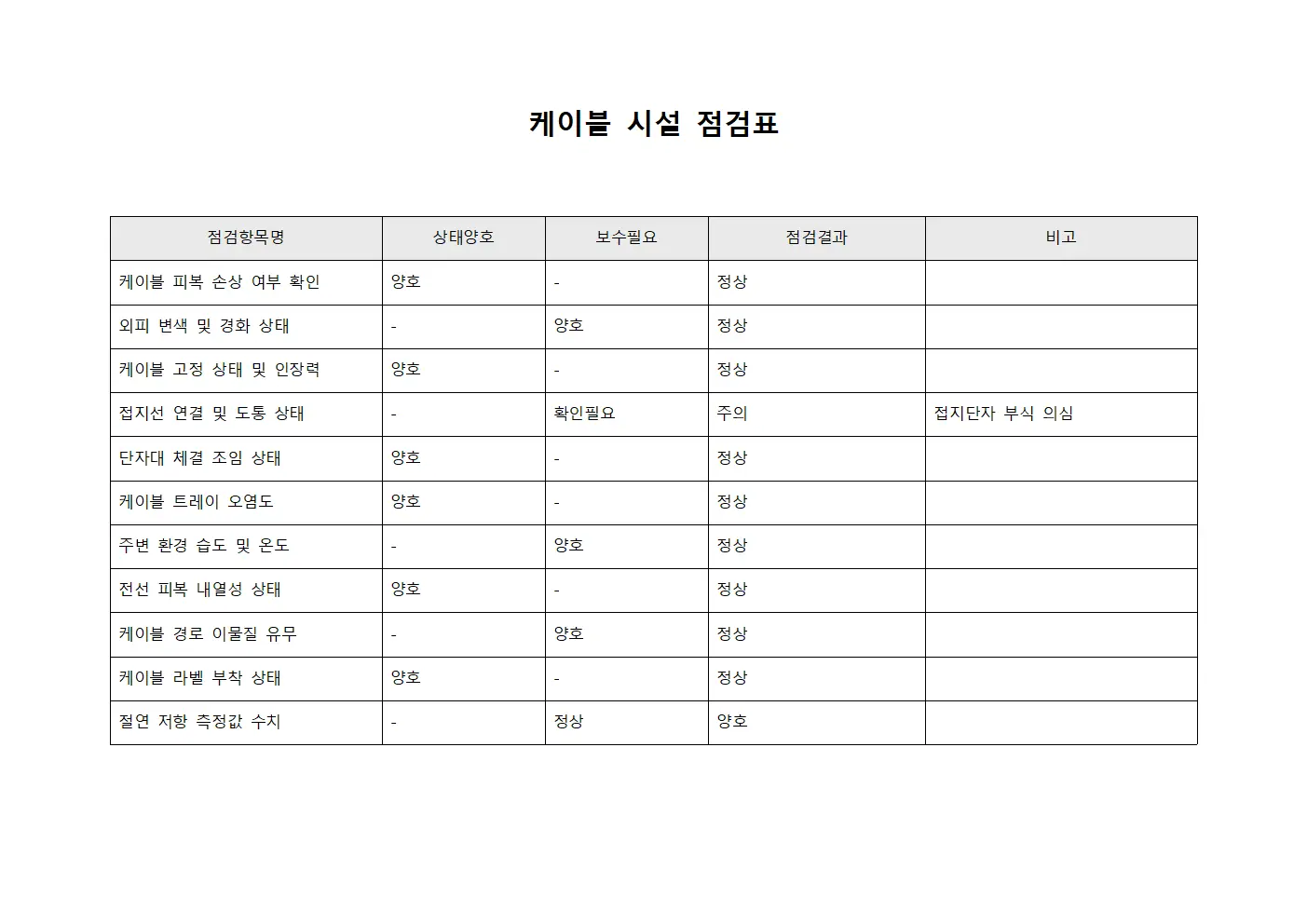 케이블 시설 점검표