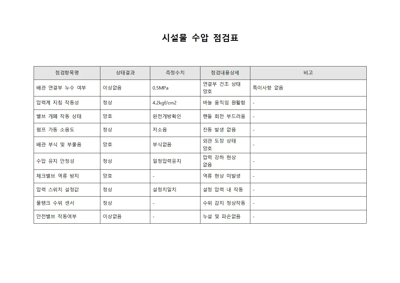 시설물 수압 점검표 서식