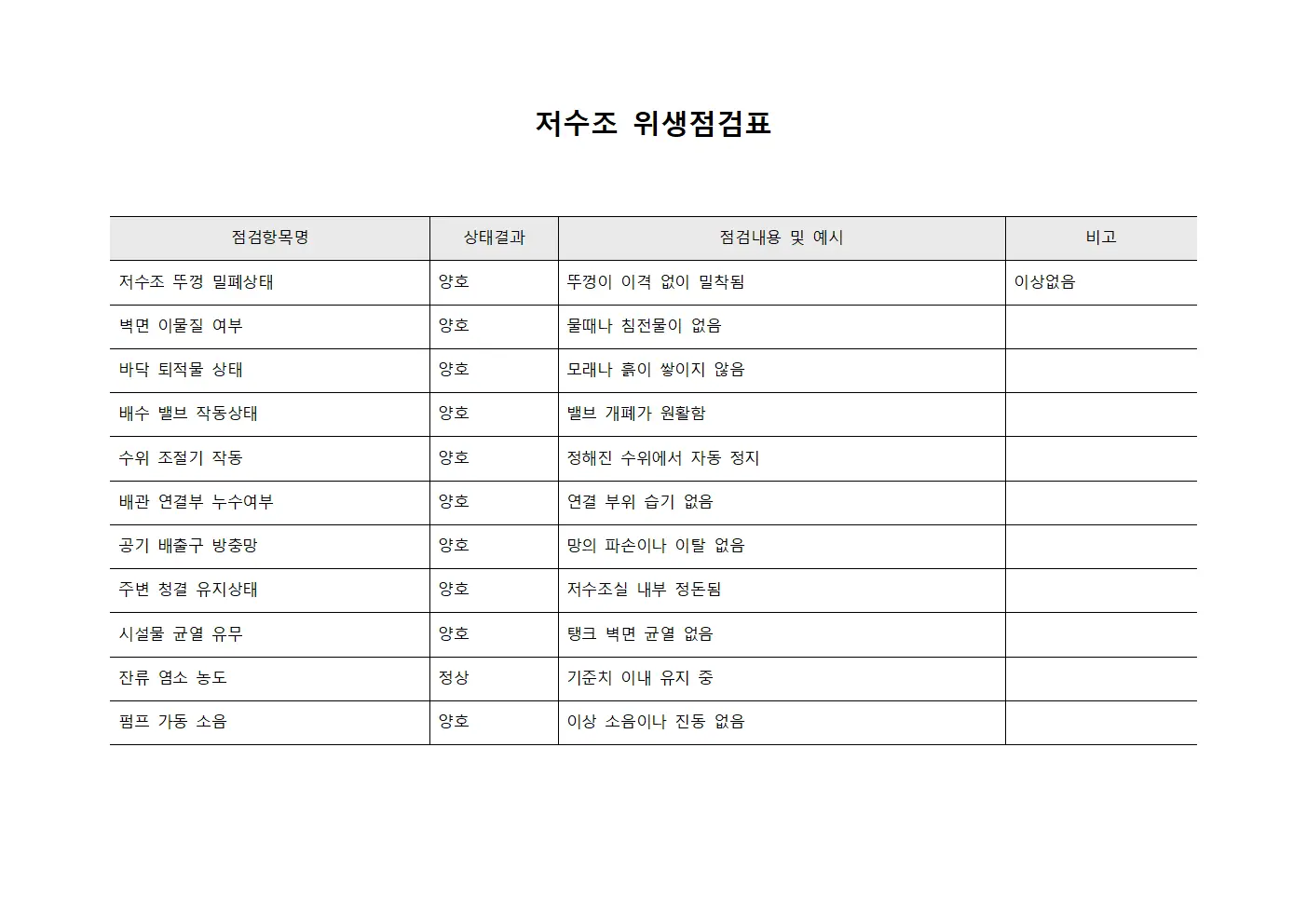 저수조 위생점검표