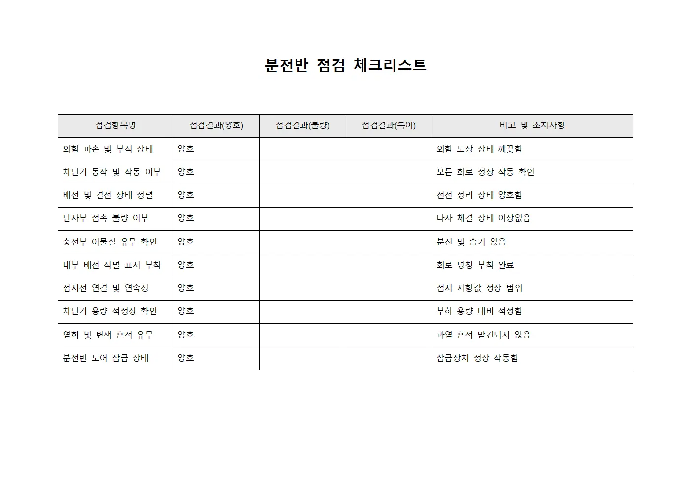 분전반 점검 체크리스트