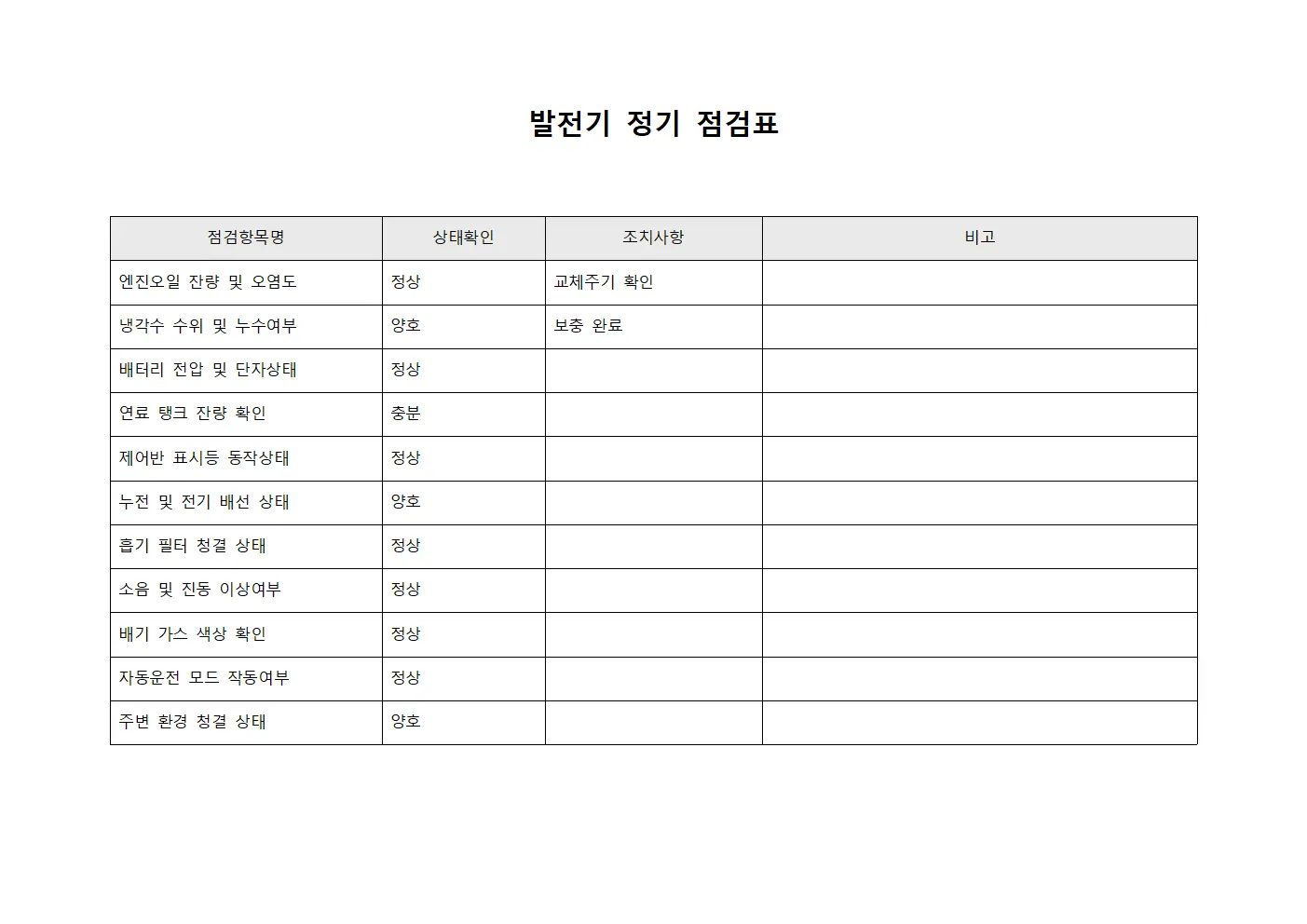 발전기 정기 점검표