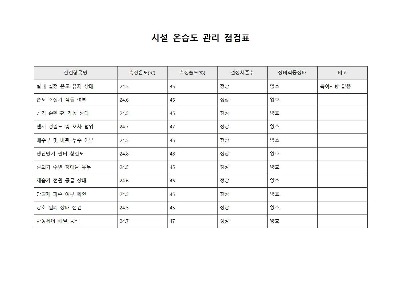 시설 온습도 관리 점검표